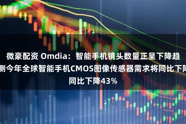 微豪配资 Omdia:智能手机镜头数量正呈下降趋势 预测今年全球智能手机CMOS图像传感器需求将同比下降43%
